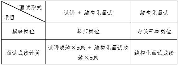面试情况表.jpg