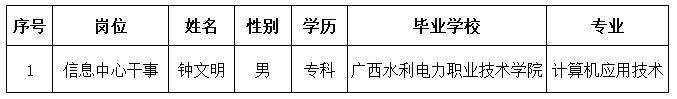 钟文明.jpg