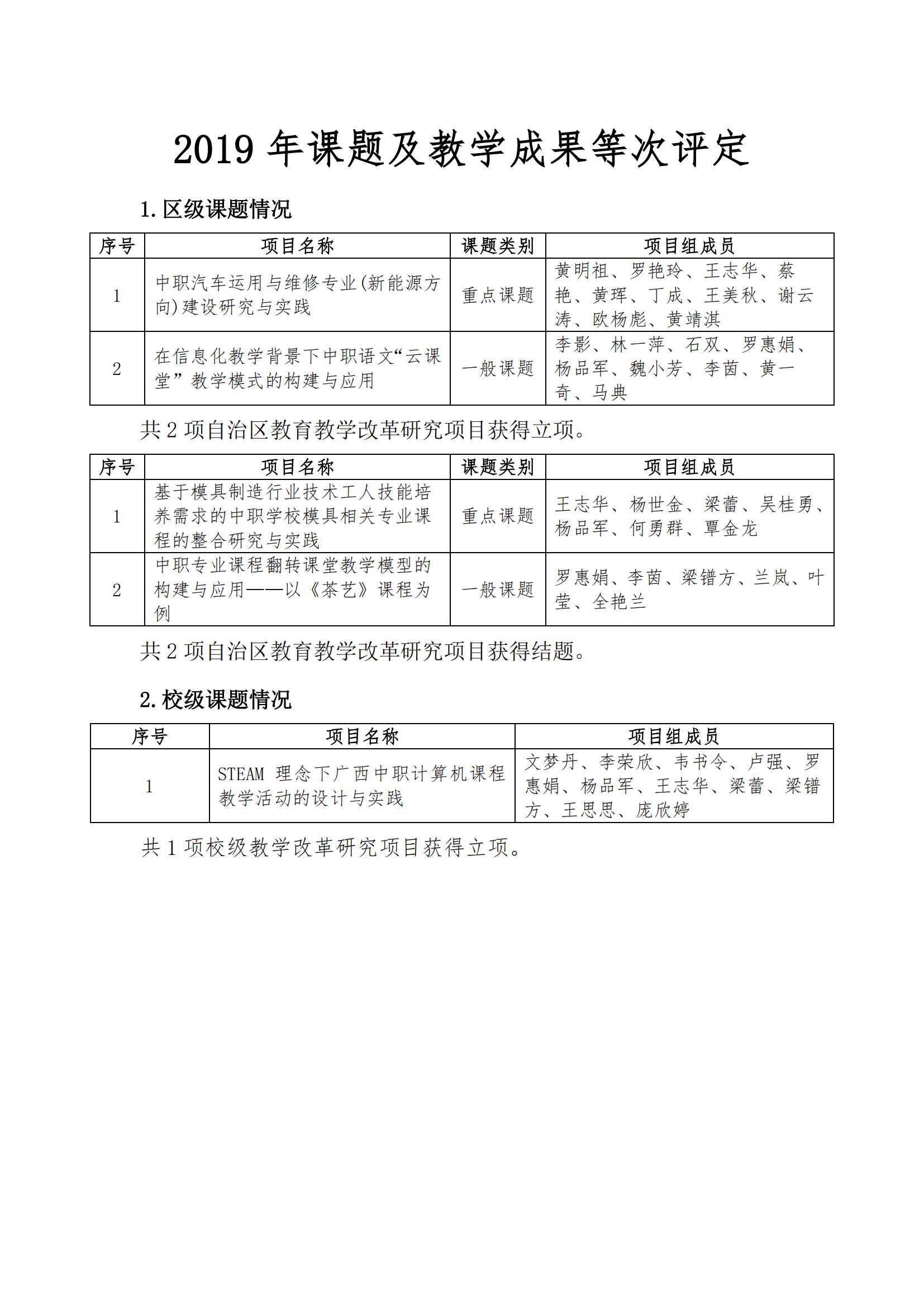 修改-2019年—2022年区级、校级课题；教学成果评定_07.jpg